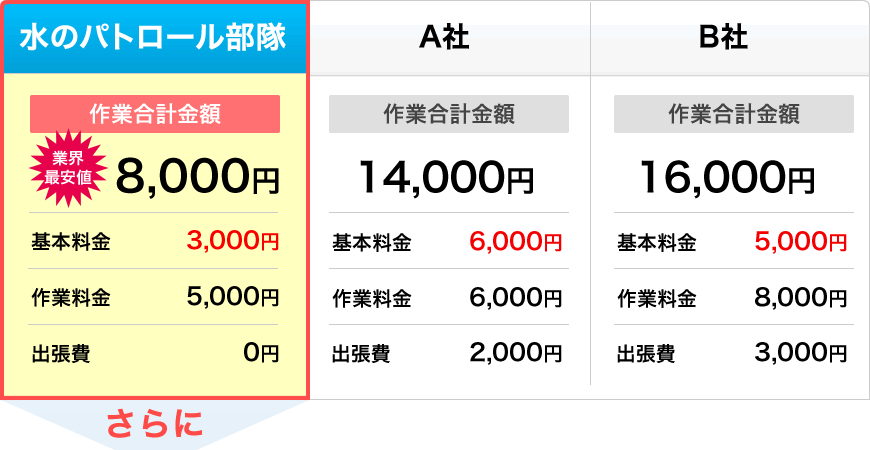 料金比較 料金比較