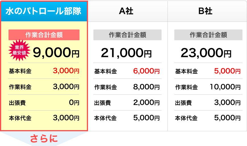 料金比較