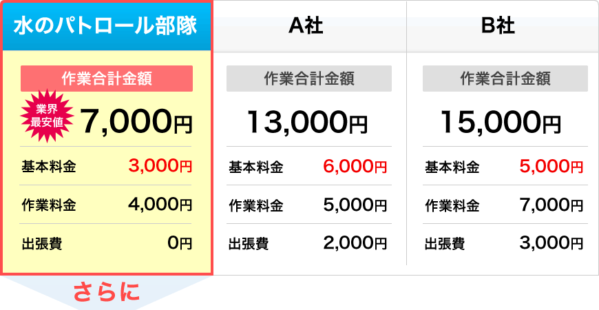 料金比較 料金比較